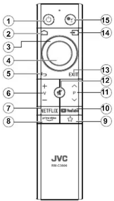 JVC LT-43VD3300S - Butoni i modalitetit në gatishmëri - 1