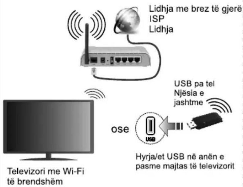 JVC LT-43VD3300S - Lidheni televizorin me internetin - 1