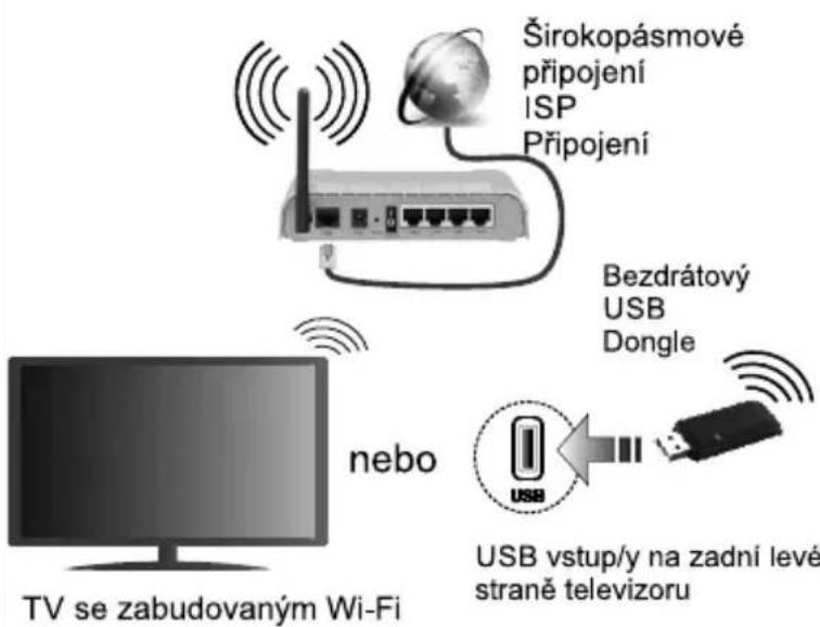 JVC LT-43VD3300S - Připojte televizor k internetu - 1