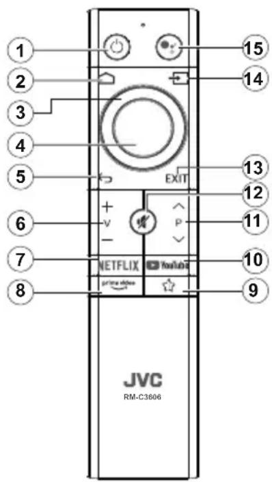 JVC LT-43VD3300S - Бележка под линия: - 1