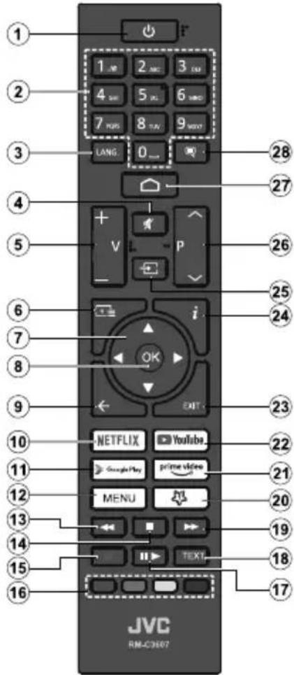 1 2 3 4 5 6 7 8 9 0 LANG 28 27 26 25 24 23 22 21 20 19 18 17 16 JVC RM-C2667