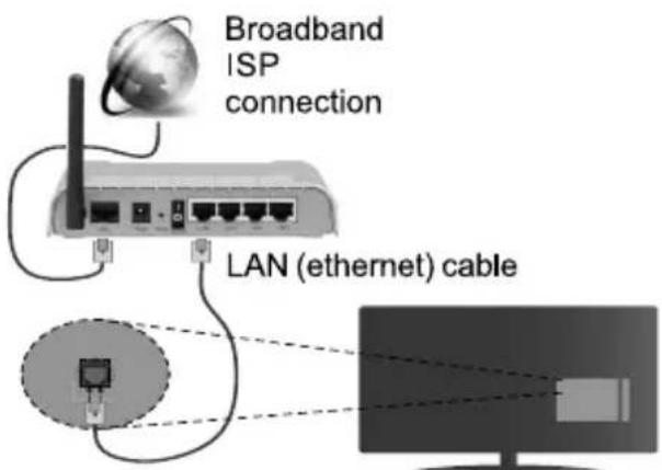 JVC LT-43VD3300S - Connect your TV to the Internet - 2