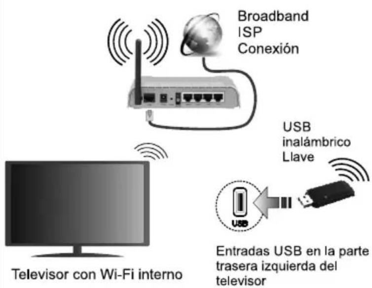 JVC LT-43VD3300S - Conecte su televisor al Internet - 1