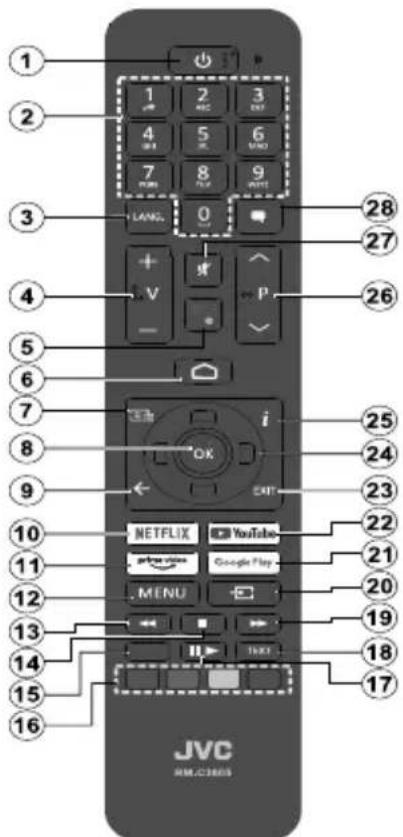 JVC LT-43VD3300S - [ Európai Unión kívüli országok számára] - 3