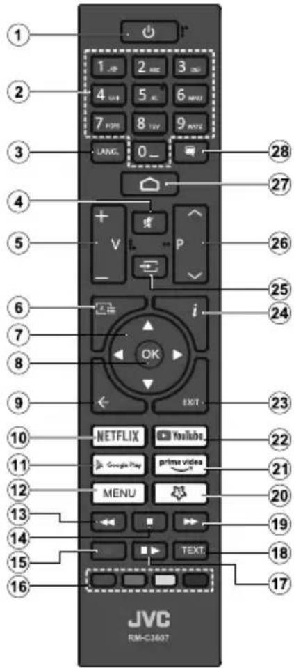JVC LT-43VD3300S - (\*) Персонализиране на MyButton1 - 1
