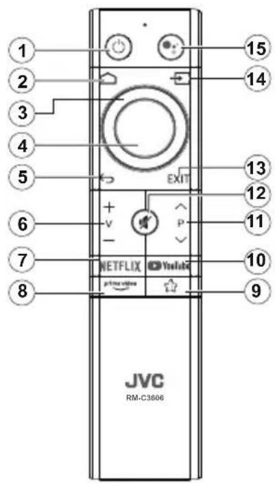 JVC LT-43VD3300S - Footnote: - 1