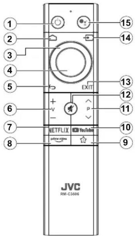 JVC LT-43VD3300S - Nota de rodapé: - 1