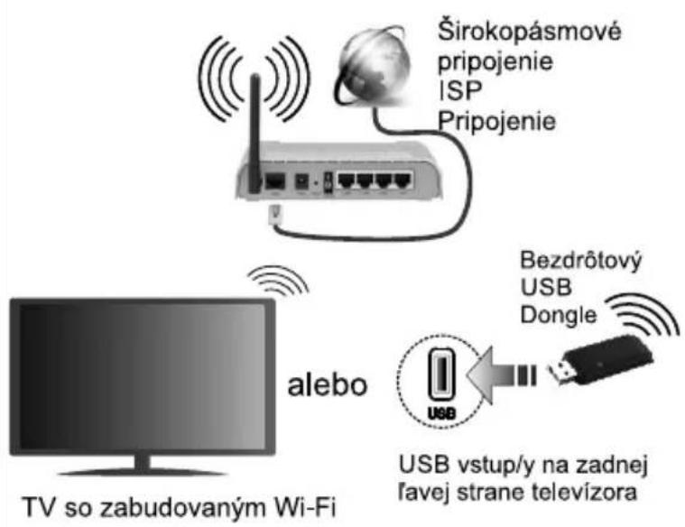 JVC LT-43VD3300S - Pripojte televízor k internetu - 1