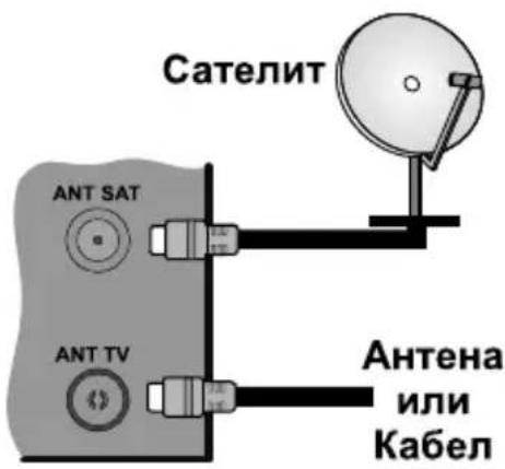 JVC LT-43VD3300S - Свържете антената към вашия телевизор - 1