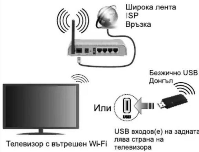 JVC LT-43VD3300S - Свържете вашия телевизор към интернет - 1