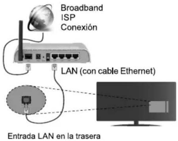 JVC LT-43VD3300S - Conecte su televisor al Internet - 2
