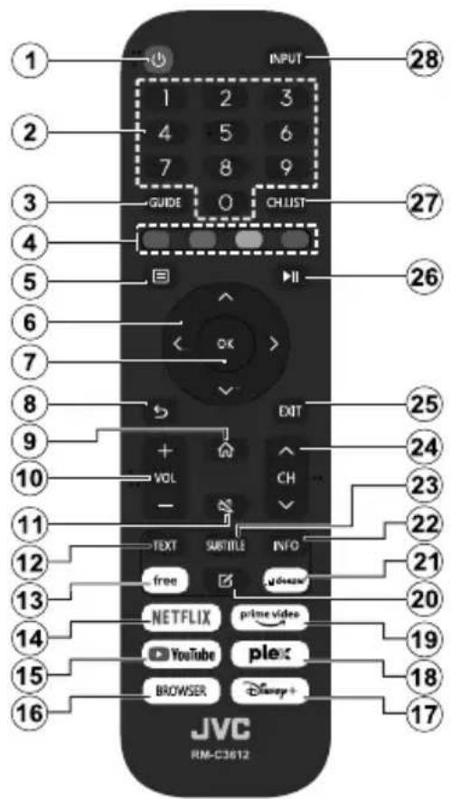 JVC LT-32VDH5400 - [Paesi non -UE] - 3