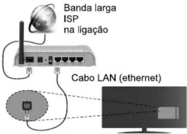 JVC LT-32VDH5400 - Ligação sem fios - 2