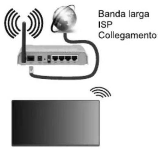 JVC LT-32VDH5400 - Collegamento wireless - 1