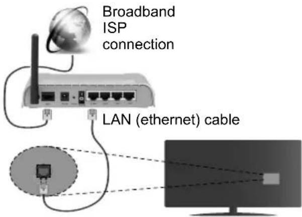 JVC LT-32VDH5400 - Wireless Connection - 2
