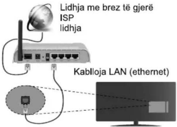 JVC LT-32VDH5400 - Lidhja pa tel - 2