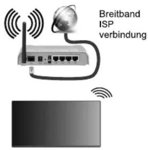 JVC LT-32VDH5400 - Drahtlose Verbindung - 1