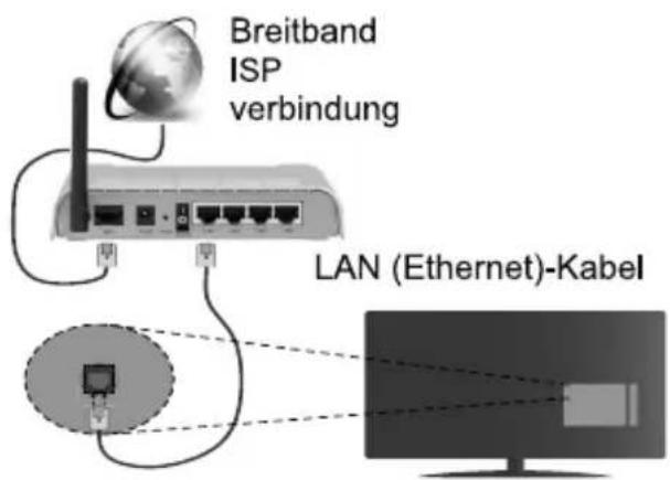 JVC LT-32VDH5400 - Drahtlose Verbindung - 2