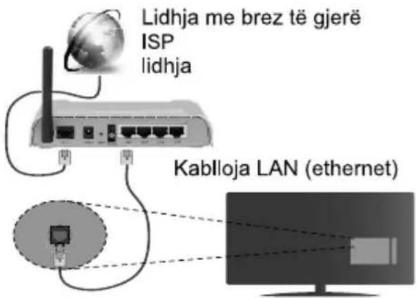 JVC LT-50VD3300S - Lidhja pa tel - 2