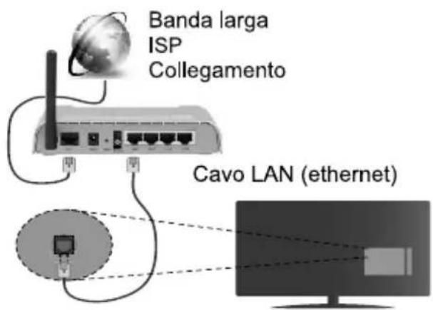 JVC LT-50VD3300S - Collegamento wireless - 2