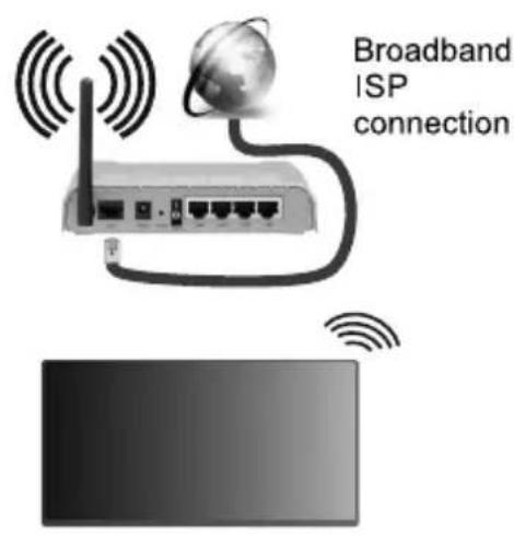 JVC LT-50VD3300S - Wireless Connection - 1