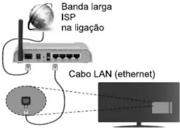 JVC LT-50VD3300S - Ligação sem fios - 2
