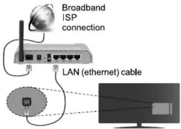 JVC LT-50VD3300S - Wireless Connection - 2