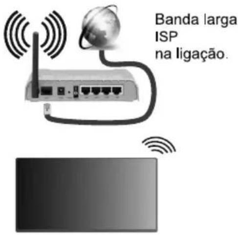 JVC LT-50VD3300S - Ligação sem fios - 1