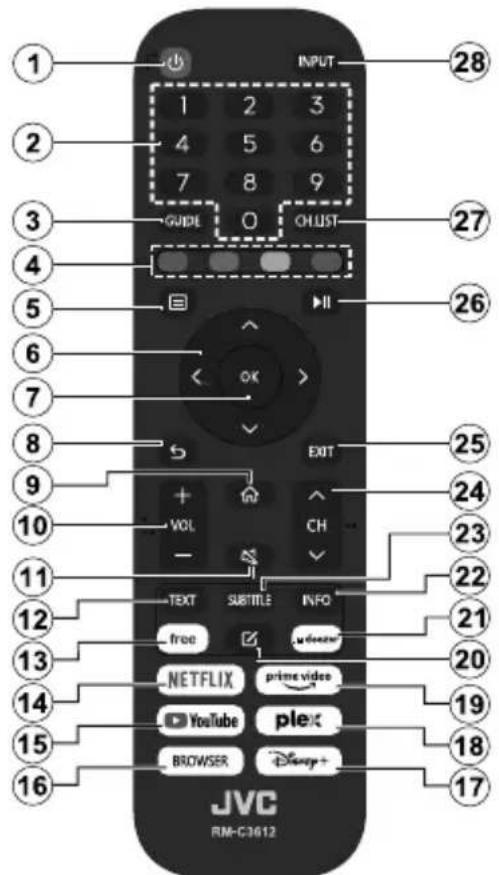 INPUT 1 2 3 4 5 6 7 8 9 GUIDE 0 CHLIST GUIDE EXIT VOL CH TEXT SUBTITLE INFO free www.jvc NETFLIX prime video YouTube plex BROWSER Disney+ JVC RM-C3612