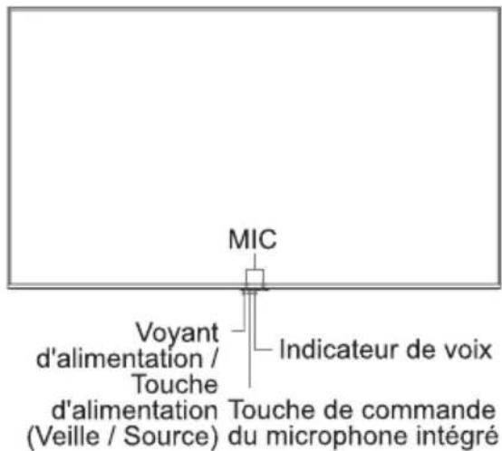 MIC Voyant d'alimentation / Touche d'alimentation (Veille / Source) Indicateur de voix Touche de commande (Leuille / Source) du microphone intégré