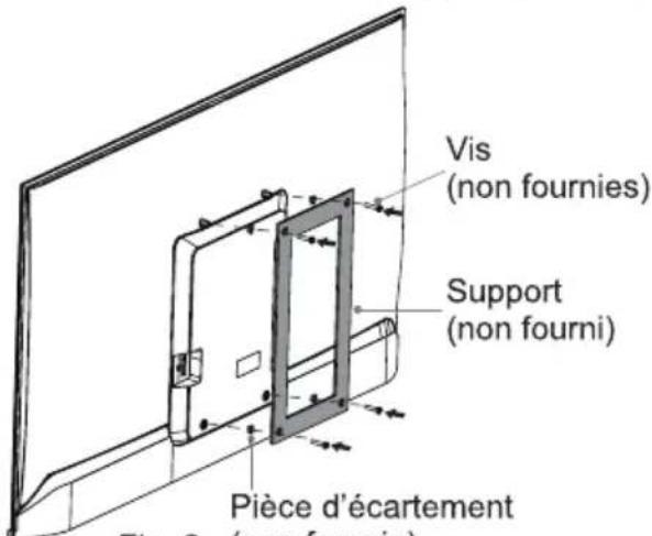 Vis (non fournies) Support (non fourni) Pièce d'écartement Fig. 2 (non fournie)