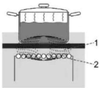 HISENSE HEIT6A40BG - PRINCIPE DE FONCTIONNEMENT DES FOYERS À INDUCTION - 1