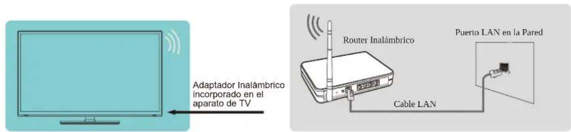 HISENSE 85U8Q - Conectar a una red inalámbrica - 1