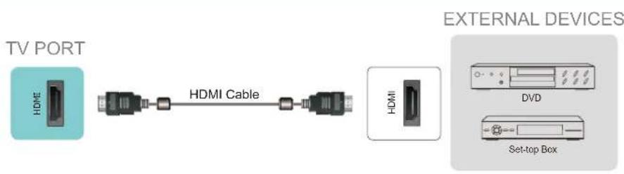 HISENSE 85U8Q - Connecting an AV device with an HDMI cable - 1