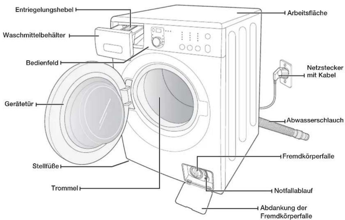 SAMSUNG WF0604ABW - ÜBERPRÜFEN DER TEILE - 1
