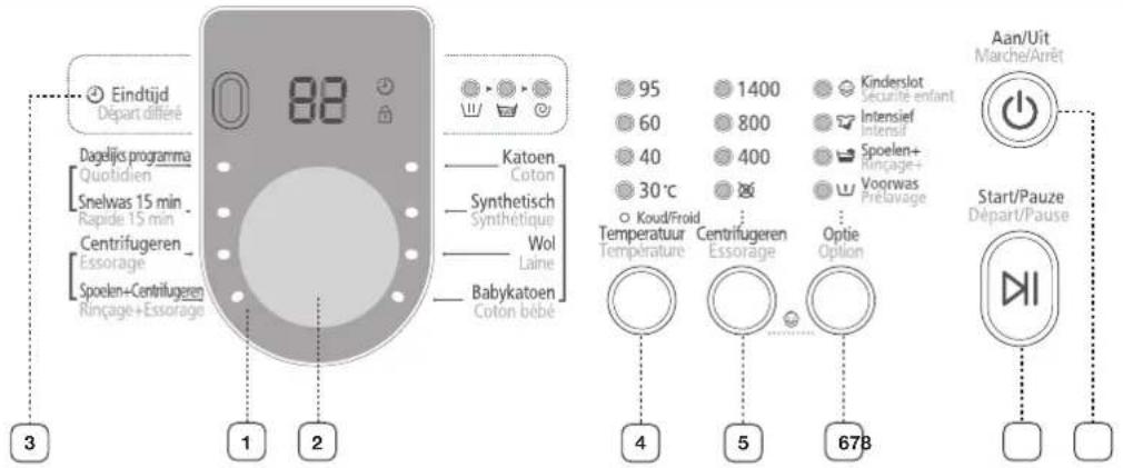 SAMSUNG WF0604ABW - Waschbetrieb - 1