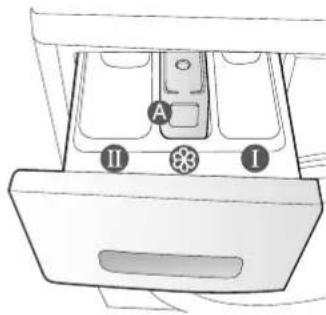 SAMSUNG WF0604ABW - VOOR HET EERST WASSEN - 3