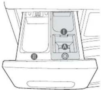 SAMSUNG WF1714YPC2 - VOOR HET EERST WASSEN - 2
