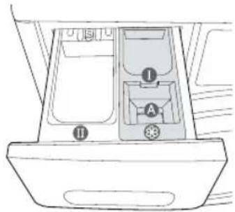 SAMSUNG WF1714YPC2 - Wasmiddellade - 1