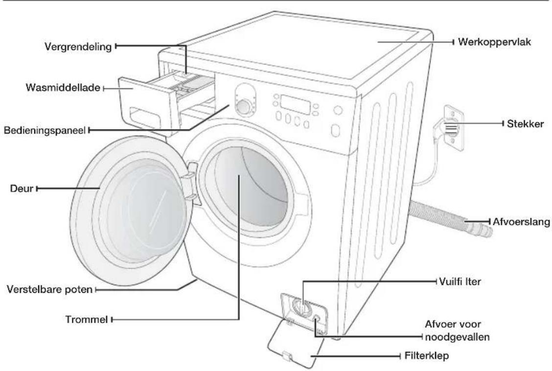 SAMSUNG WF1714YPC2 - DE ONDERDELEN CONTROLEREN - 1