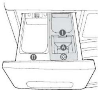 SAMSUNG WF1714YPC2 - VOR DEM ERSTEN WASCHGANG - 3
