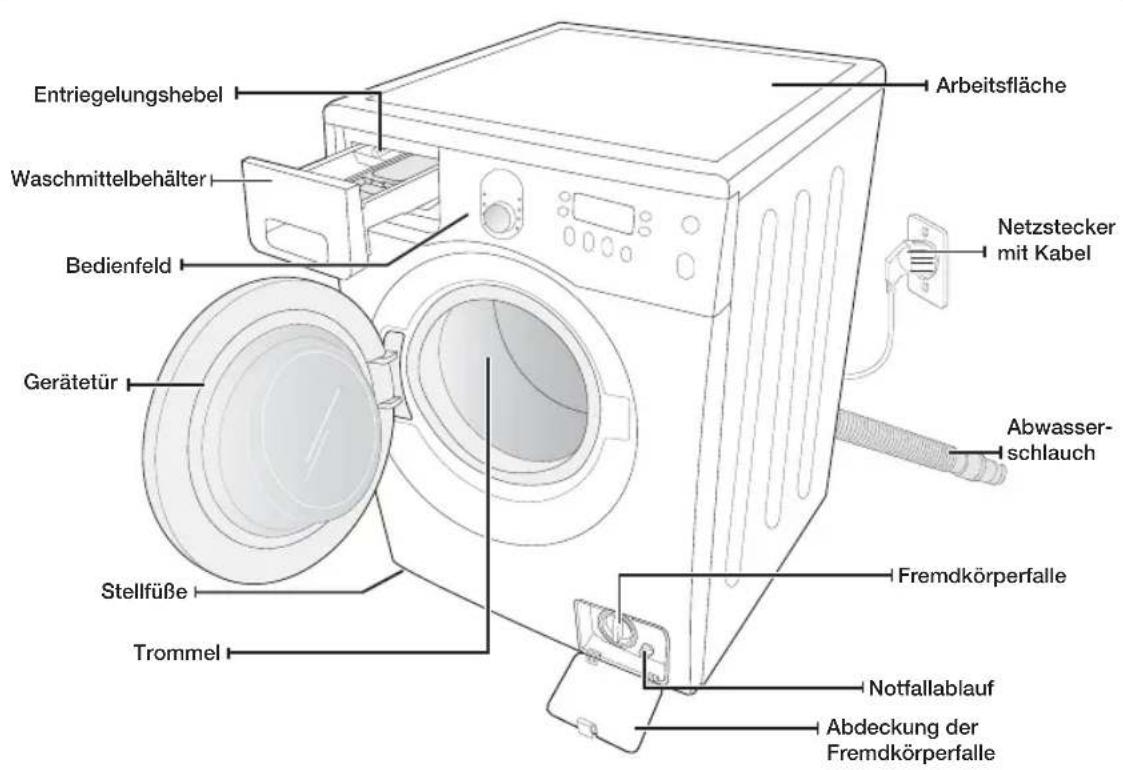 SAMSUNG WF1714YPC2 - ÜBERPRÜFEN DER TEILE - 1