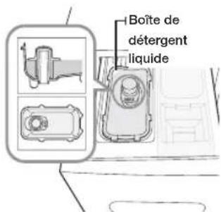 SAMSUNG WF1714YPC2 - Détergent liquide (sur certains modèles) - 2