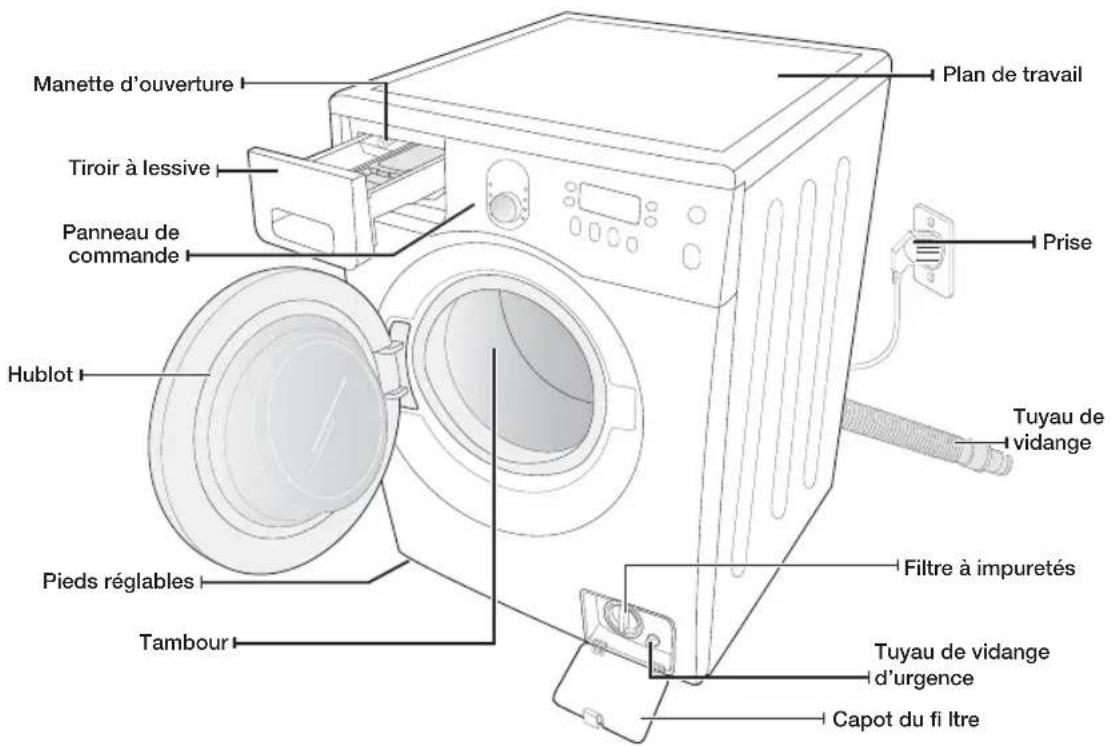 SAMSUNG WF1714YPC2 - VÉRIFICATION DES PIÈCES - 1