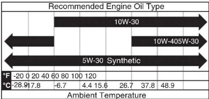 WESTINGHOUSE iGen11000TFc - NOTICE - 1