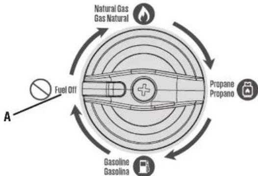 WESTINGHOUSE iGen11000TFc - To drain the float bowl: - 2