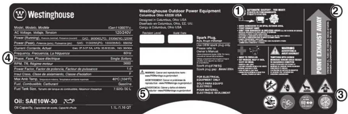 WESTINGHOUSE iGen11000TFc - ③ Safety Symbols - 1