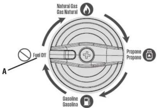 WESTINGHOUSE iGen11000TFc - Para hacer configurar el recipiente del flotador en seco: - 2