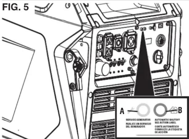 WESTINGHOUSE iGen11000TFc - UNDERSTANDING THE CO SENSOR INDICATOR LIGHTS - 1
