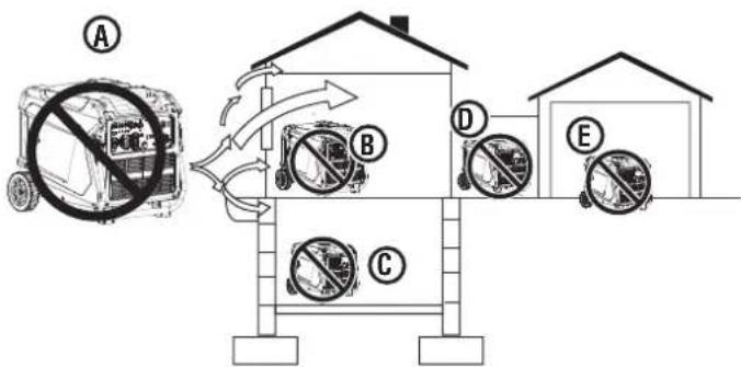 WESTINGHOUSE iGen11000TFc - DANGER - 2